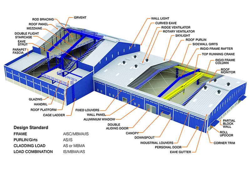 pre engineered buildings structure